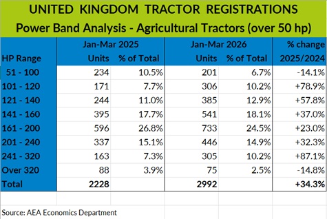 aea power chart 3mths26 sml