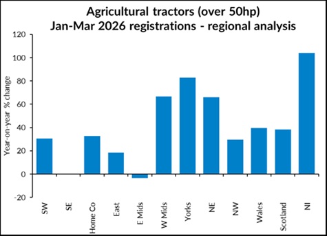 aea region graph 3mths26 sml