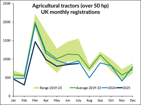 aea tractor graph july25 sml