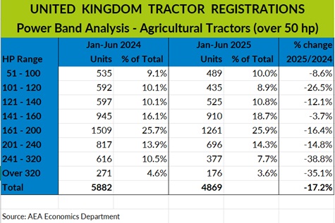 aea power regs chart 25 sml